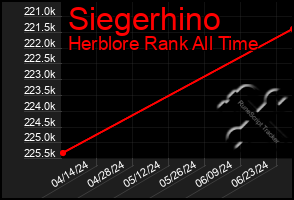 Total Graph of Siegerhino