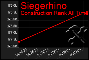 Total Graph of Siegerhino