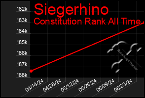 Total Graph of Siegerhino