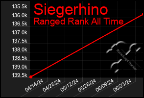 Total Graph of Siegerhino