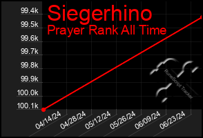 Total Graph of Siegerhino