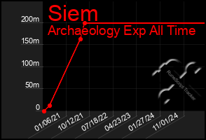 Total Graph of Siem