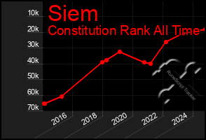 Total Graph of Siem