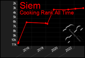 Total Graph of Siem
