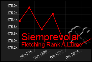 Total Graph of Siemprevolar