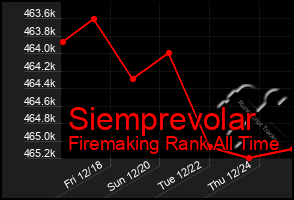 Total Graph of Siemprevolar