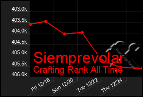 Total Graph of Siemprevolar