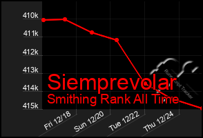 Total Graph of Siemprevolar