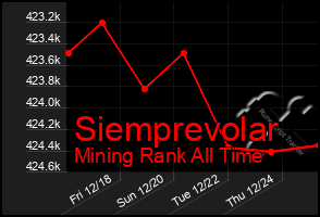 Total Graph of Siemprevolar