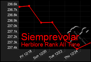 Total Graph of Siemprevolar