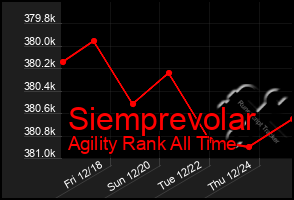 Total Graph of Siemprevolar