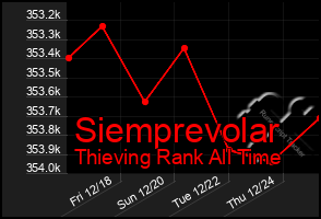 Total Graph of Siemprevolar