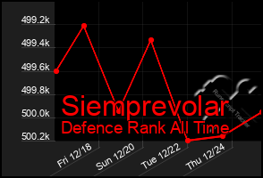 Total Graph of Siemprevolar