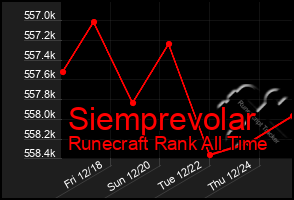 Total Graph of Siemprevolar