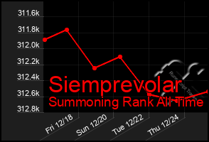 Total Graph of Siemprevolar