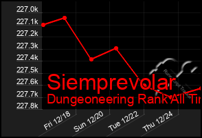 Total Graph of Siemprevolar