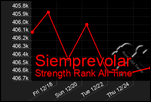 Total Graph of Siemprevolar