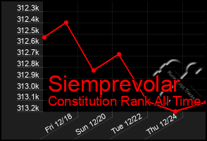 Total Graph of Siemprevolar