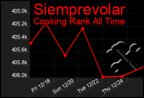 Total Graph of Siemprevolar