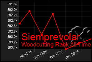 Total Graph of Siemprevolar