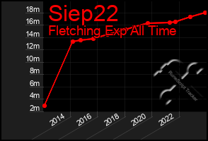 Total Graph of Siep22