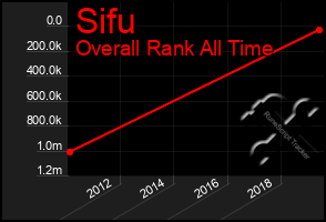 Total Graph of Sifu