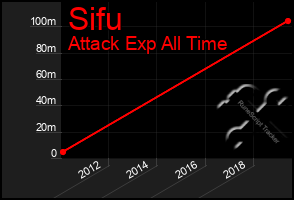 Total Graph of Sifu