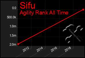 Total Graph of Sifu