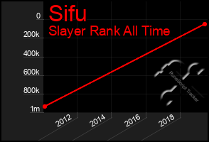 Total Graph of Sifu