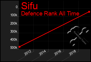 Total Graph of Sifu