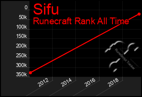 Total Graph of Sifu