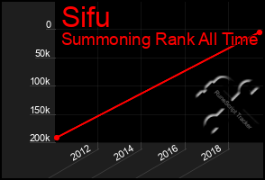 Total Graph of Sifu