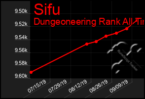 Total Graph of Sifu