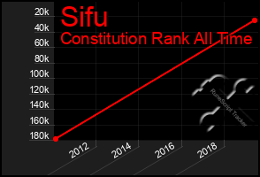 Total Graph of Sifu