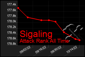 Total Graph of Sigaling