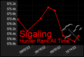 Total Graph of Sigaling