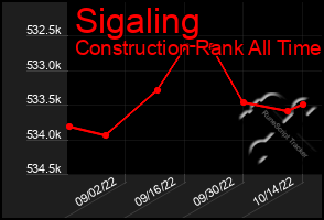 Total Graph of Sigaling