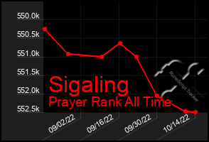 Total Graph of Sigaling