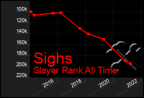Total Graph of Sighs