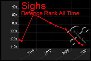 Total Graph of Sighs