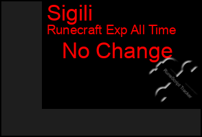 Total Graph of Sigili