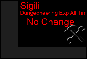 Total Graph of Sigili