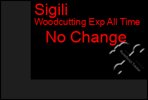Total Graph of Sigili