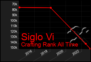 Total Graph of Siglo Vi