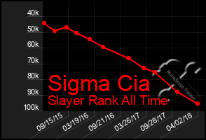 Total Graph of Sigma Cia