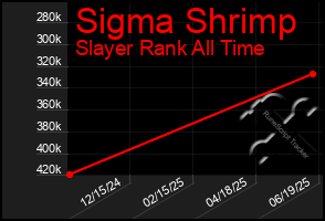 Total Graph of Sigma Shrimp