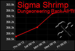 Total Graph of Sigma Shrimp