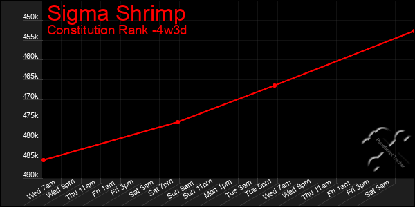Last 31 Days Graph of Sigma Shrimp