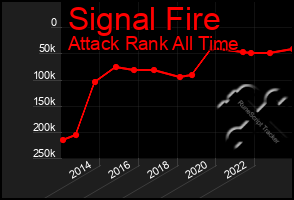 Total Graph of Signal Fire