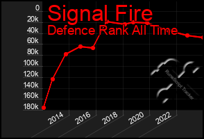 Total Graph of Signal Fire